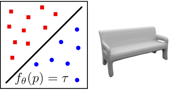 Occupancy Networks