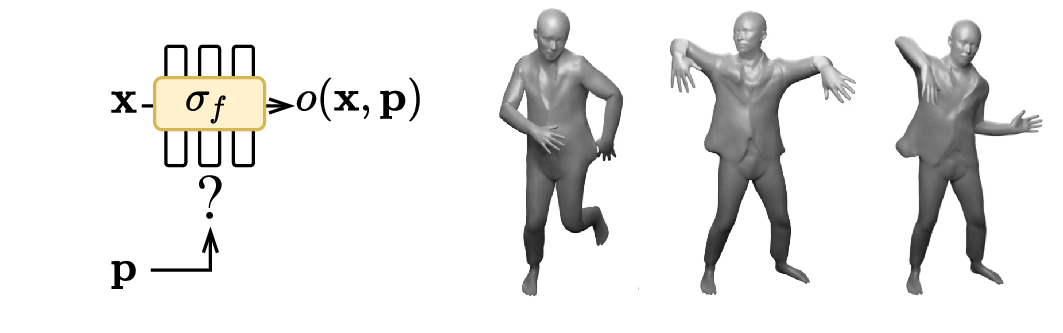 Neural Implicit Representation